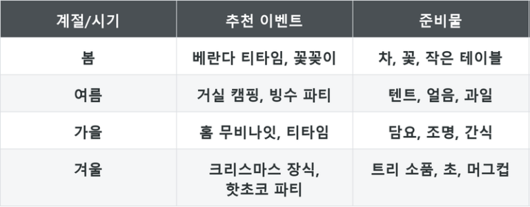 집들이 가족모임 준비 순서와 음식 준비 부담 줄이는 법