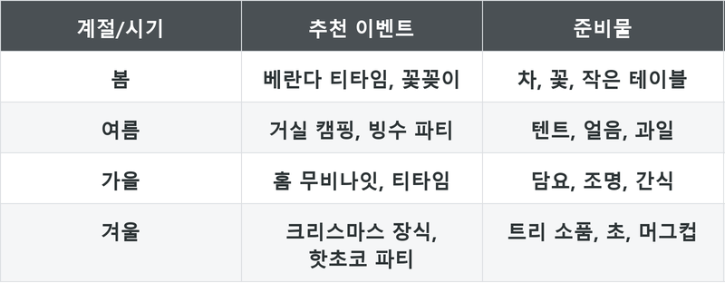 표