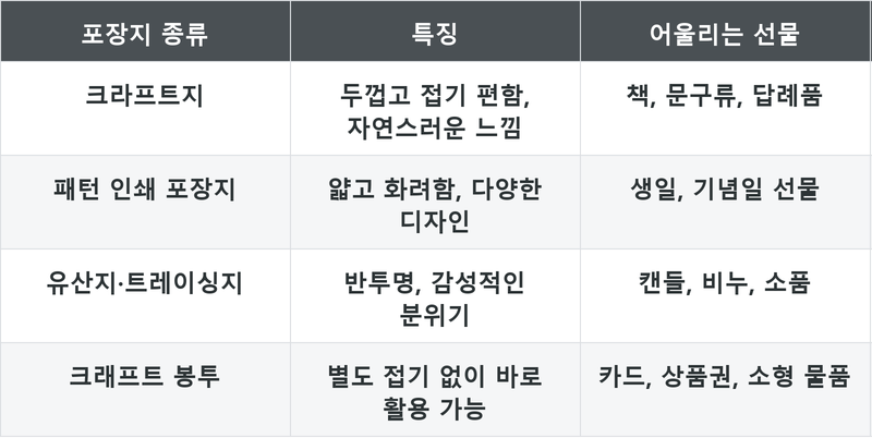 표