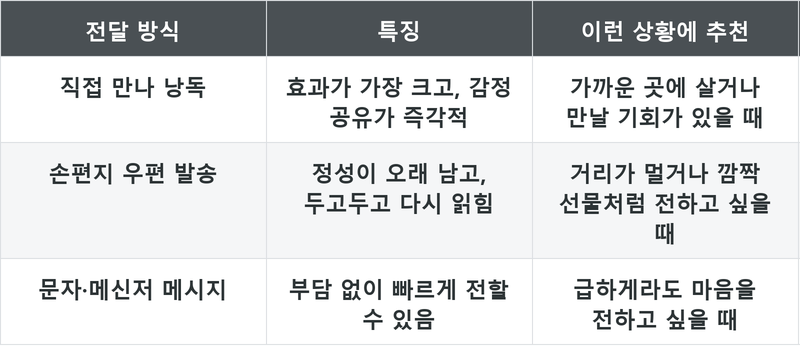 표