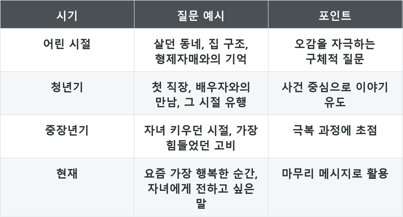 표
