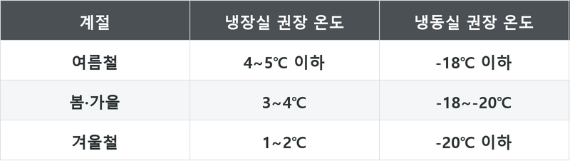 표
