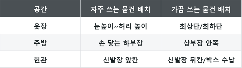 표