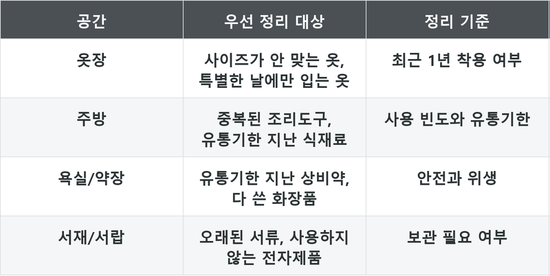표