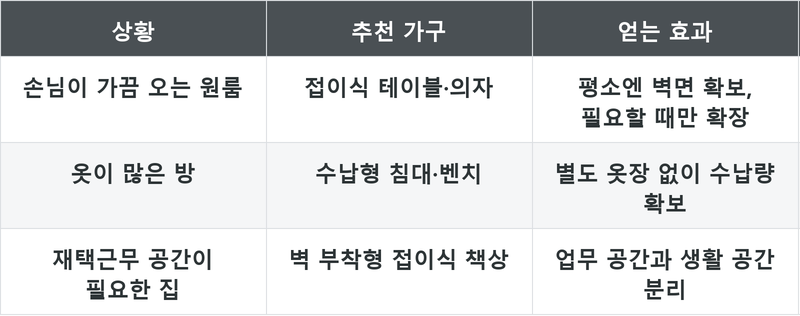 표