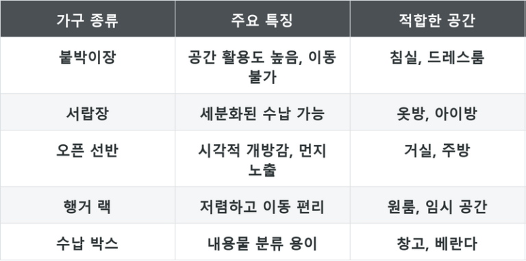 수납장 고르는 기준과 크기 정하는 법, 정리 순서