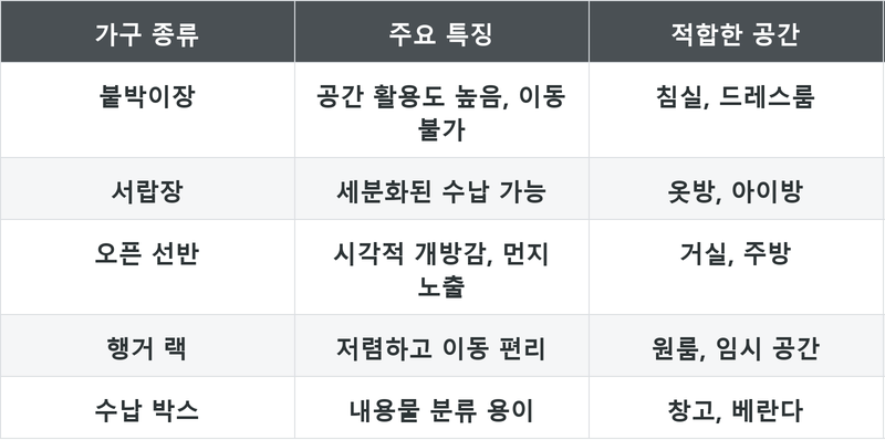 표