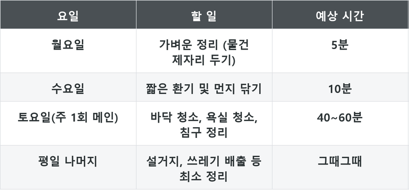 표