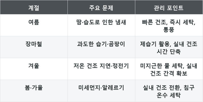 표