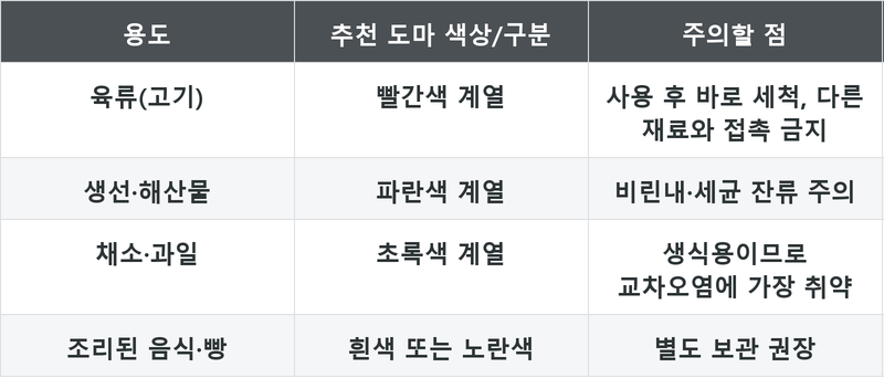 표