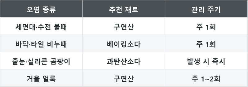 표