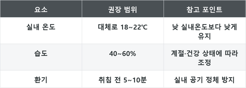 표