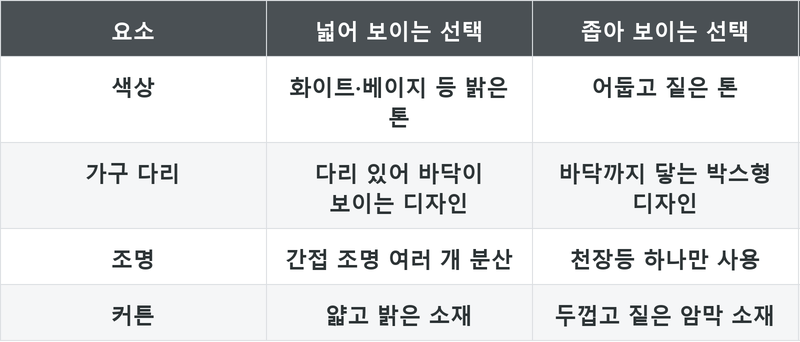 표