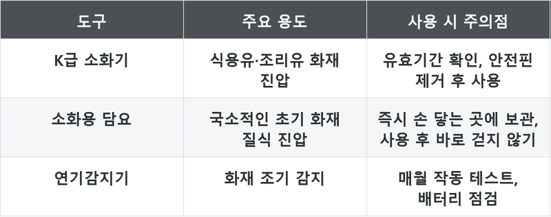 표