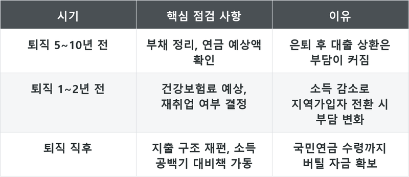 표