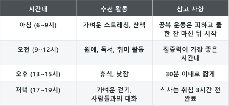 80대 하루 일과 구성 방법과 안전하게 지내는 생활 수칙