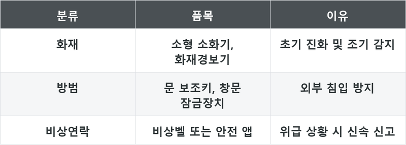 표