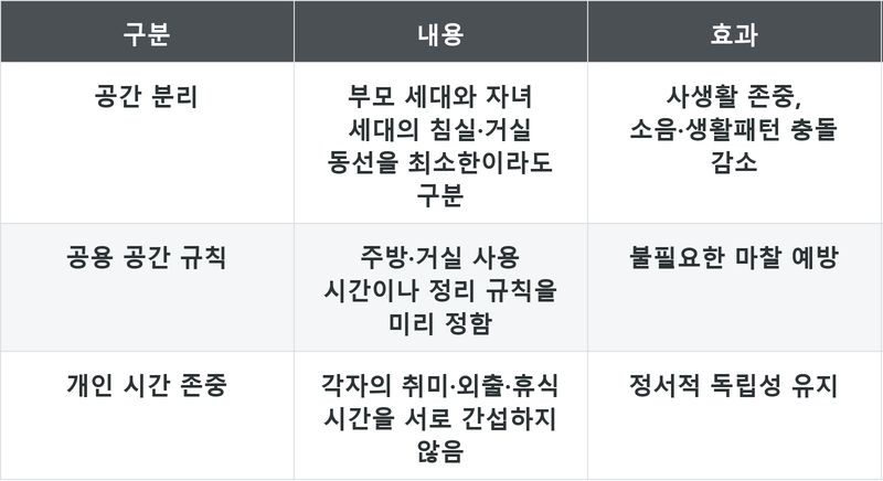 표