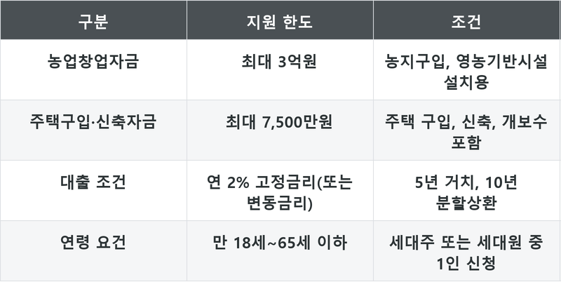 표