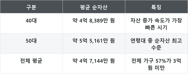 표