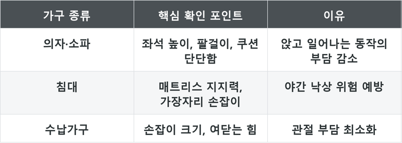 표
