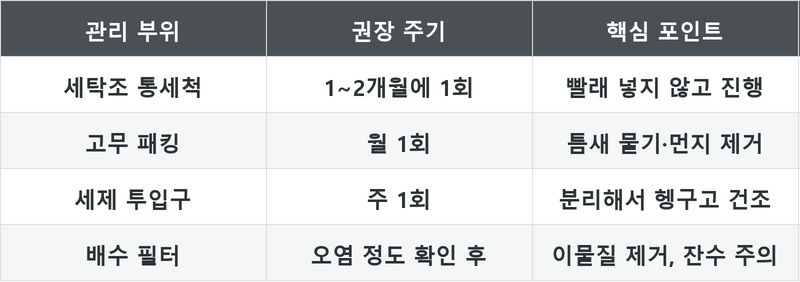 표
