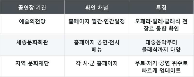 표