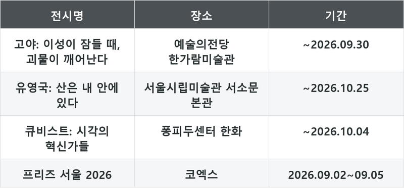 표