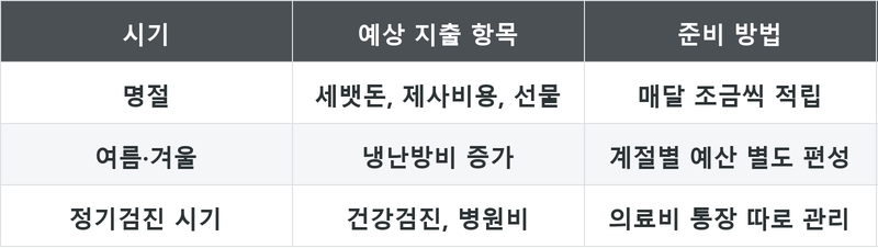 표