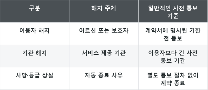 표