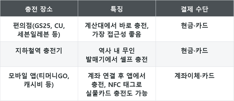 표