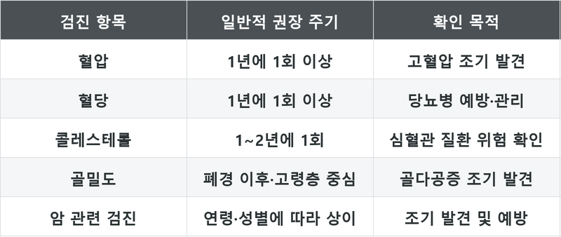 표