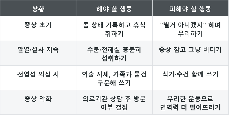 표