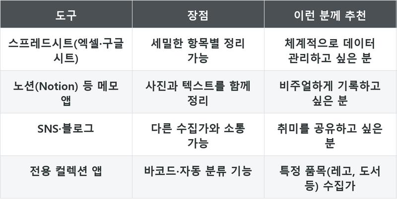 표