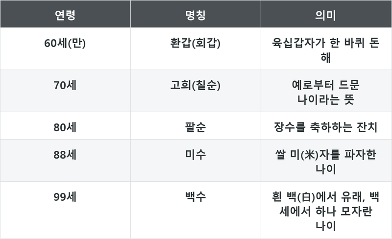 표