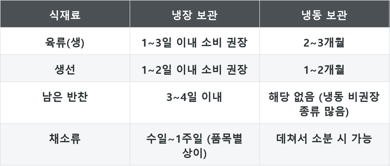 표