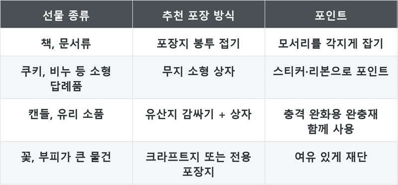 표