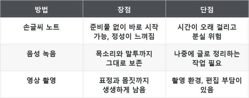 표