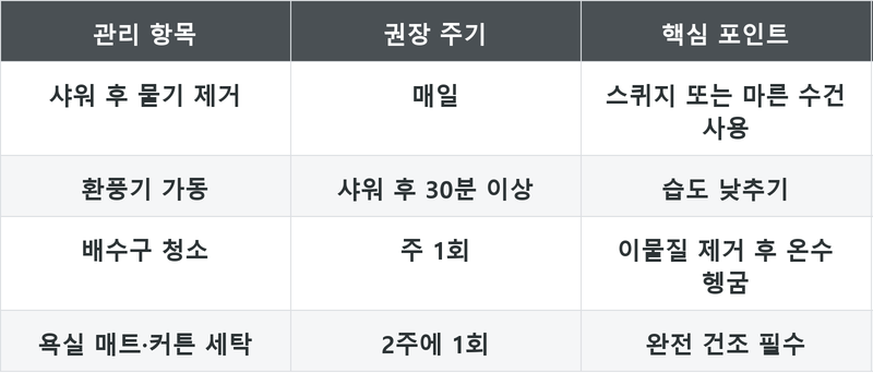 표