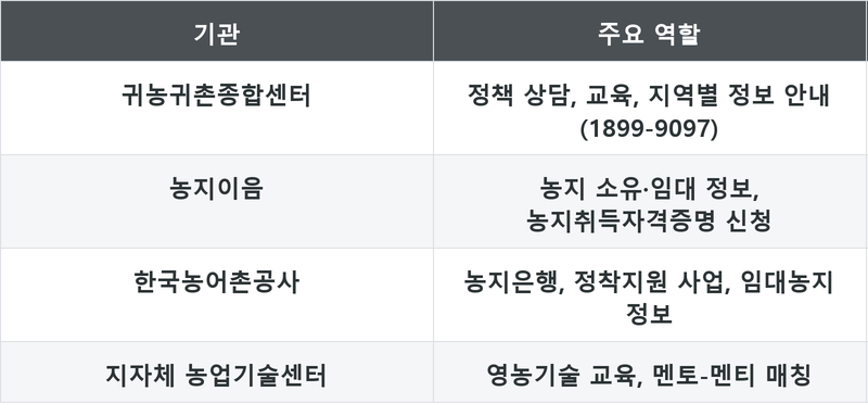 표