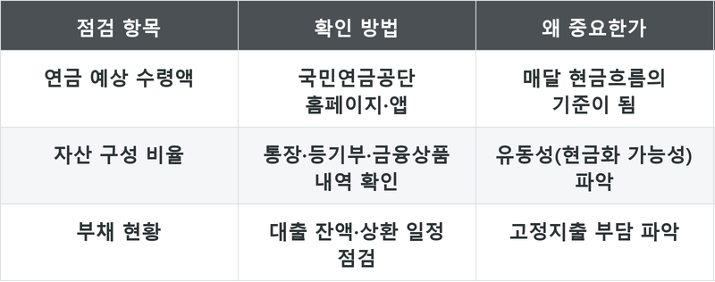 표