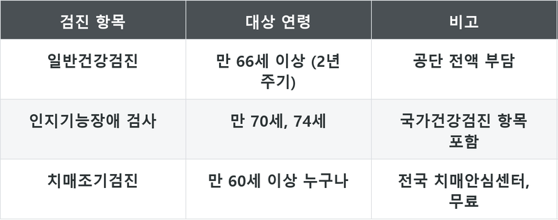 표
