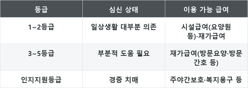 표