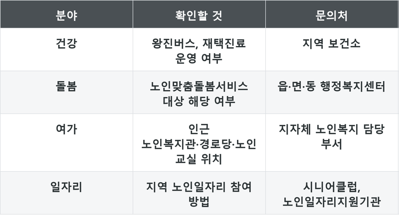 표