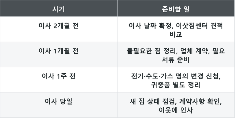 표