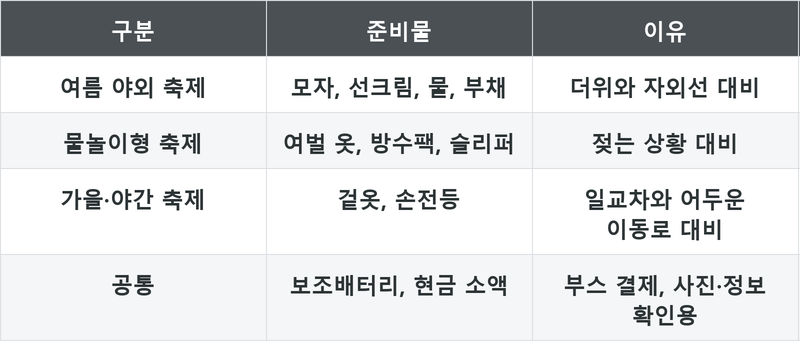 표