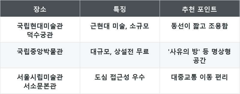 표