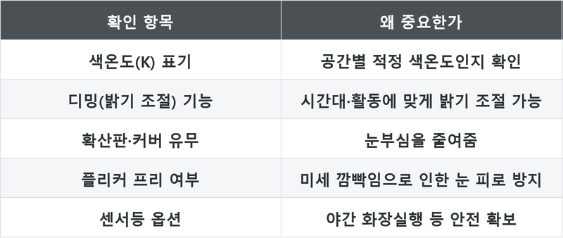 표